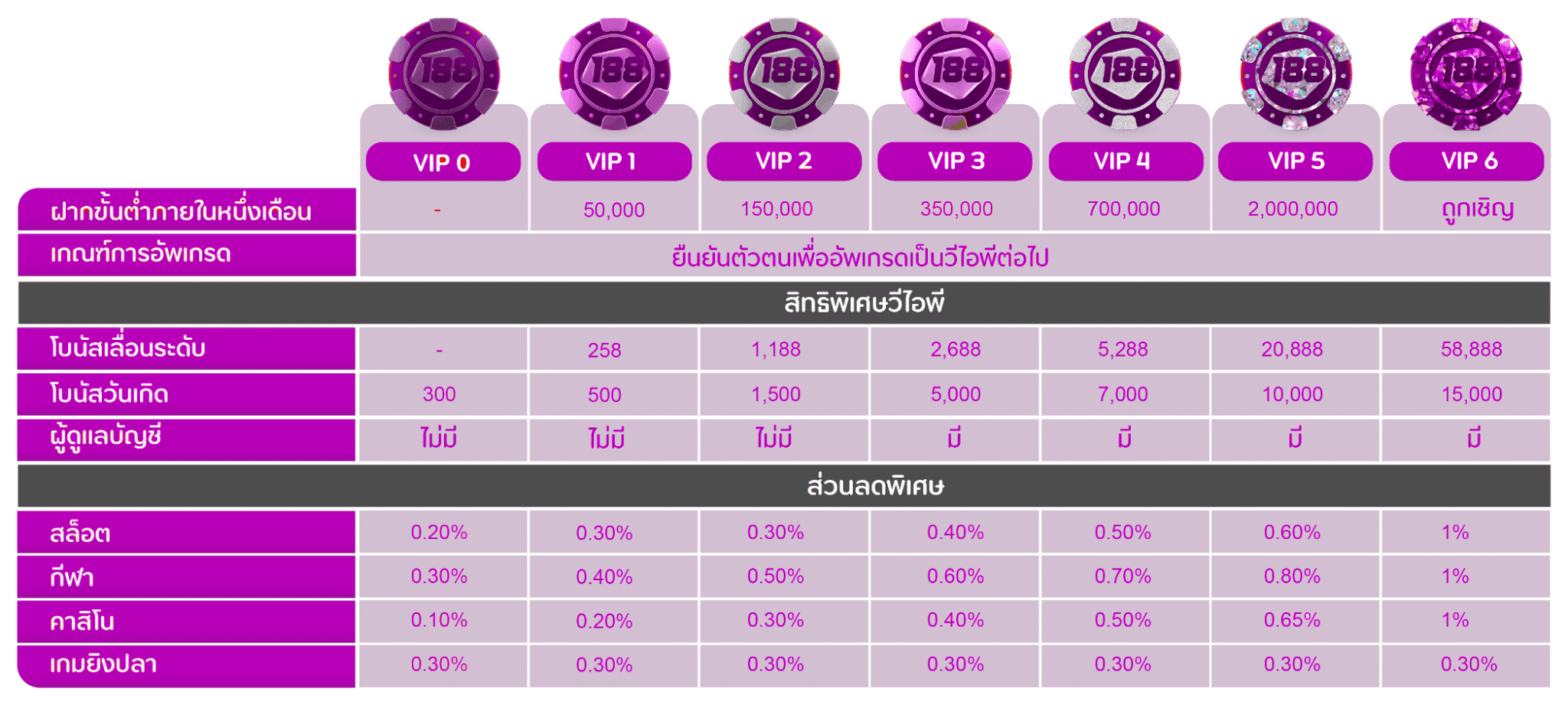 ตารางบอล